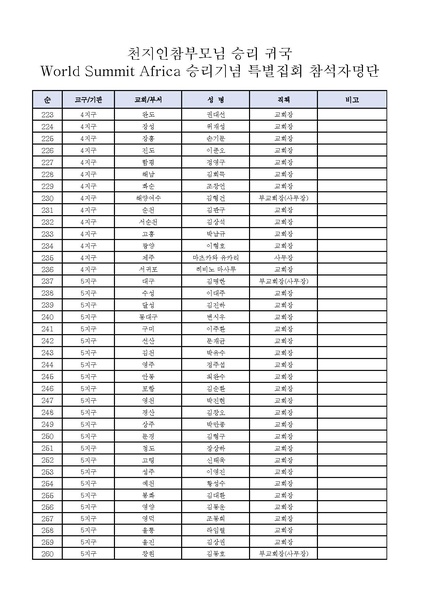 파일:협회공문 6452 공문(2018-26)-목회자 및 카프공직자 참석대상자 명단 안내.pdf