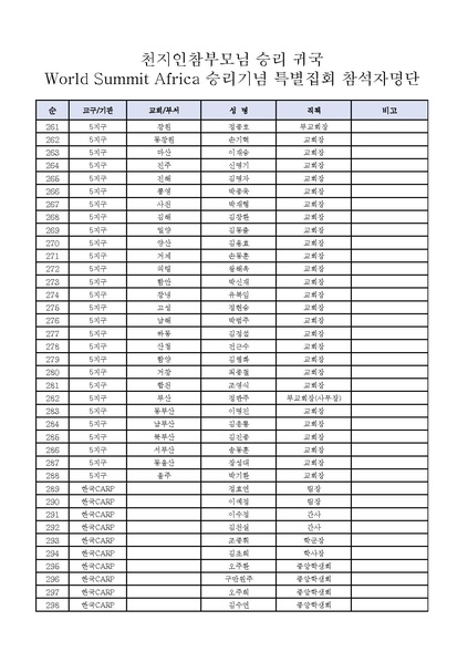 파일:협회공문 6452 공문(2018-26)-목회자 및 카프공직자 참석대상자 명단 안내.pdf