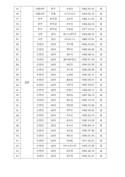 파일:협회공문 6045 천일국 5년 제1차 원리시험 공문.pdf