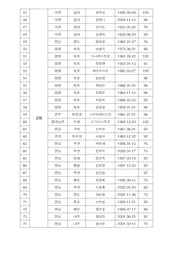 다음 페이지 →