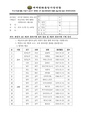 2026년 5월 15일 (금) 14:38 판의 섬네일