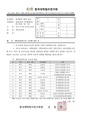 2026년 5월 15일 (금) 13:51 판의 섬네일