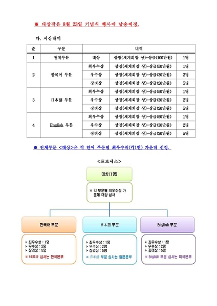 파일:협회공문 4417 공문(국내용-수정).pdf