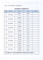 2026년 5월 15일 (금) 12:31 판의 섬네일