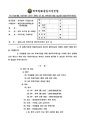 2026년 5월 15일 (금) 12:30 판의 섬네일