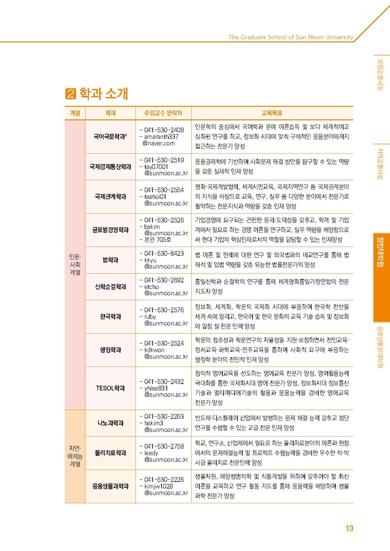 2020학년도 후기 선문대학교 대학원 신입생 및 편입생 추가 모집요강.pdf 13쪽