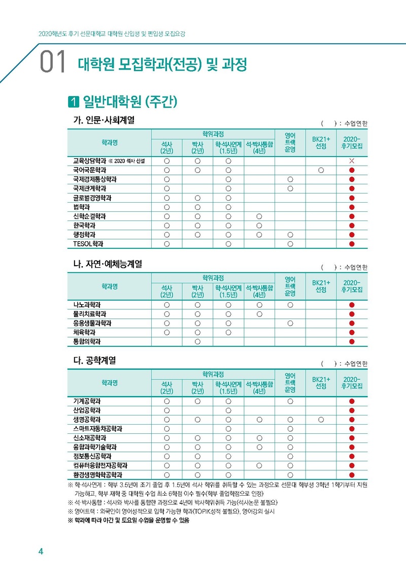 2020학년도 후기 선문대학교 대학원 신입생 및 편입생 추가 모집요강.pdf 4쪽