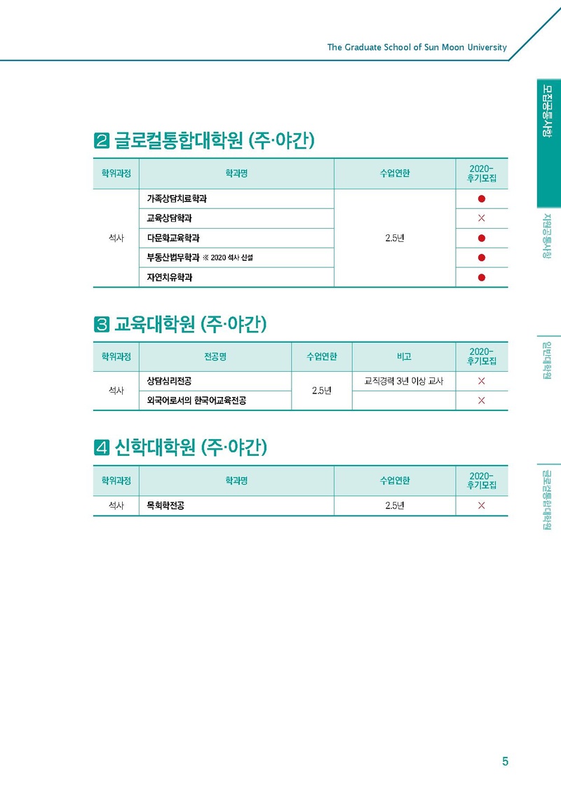 2020학년도 후기 선문대학교 대학원 신입생 및 편입생 추가 모집요강.pdf 5쪽