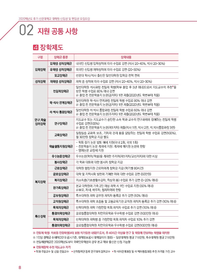 2020학년도 후기 선문대학교 대학원 신입생 및 편입생 추가 모집요강.pdf 8쪽