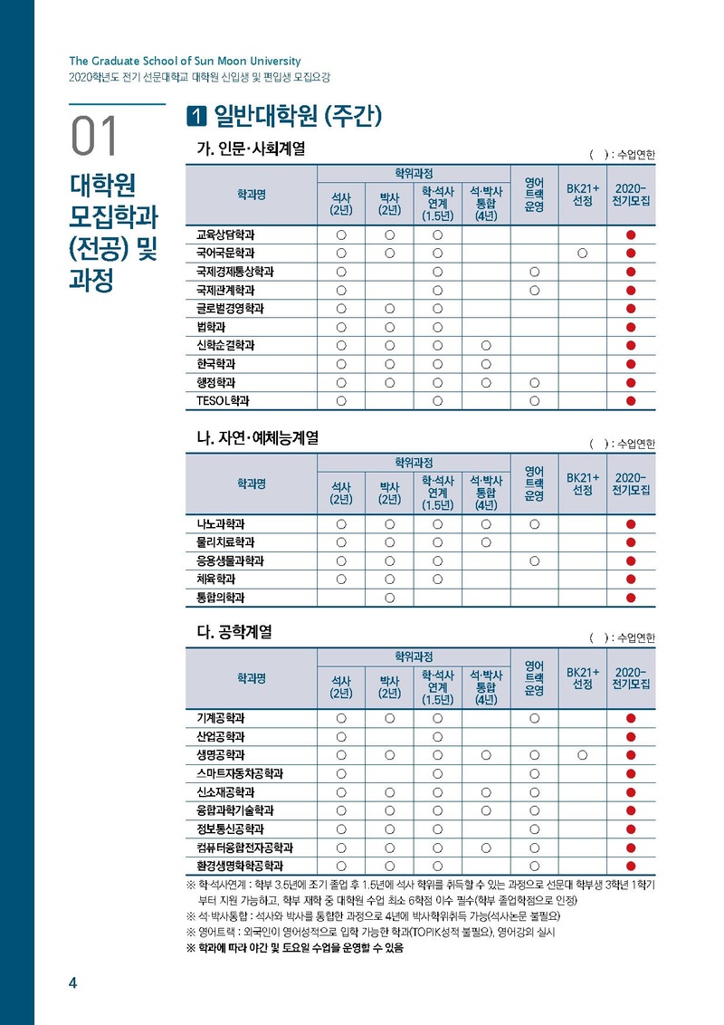 2020학년도 선문대학교 대학원 신편입생 모집요강(최종).pdf 4쪽