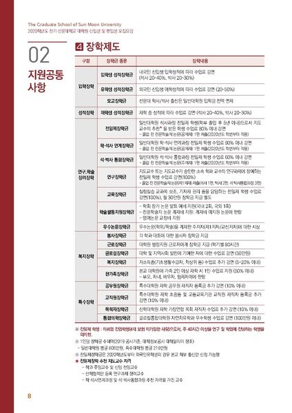 파일:협회공문 7215 2020학년도 선문대학교 대학원 신편입생 모집요강(최종).pdf
