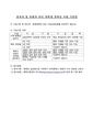 2026년 5월 15일 (금) 14:34 판의 섬네일