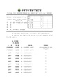 2026년 5월 15일 (금) 14:22 판의 섬네일