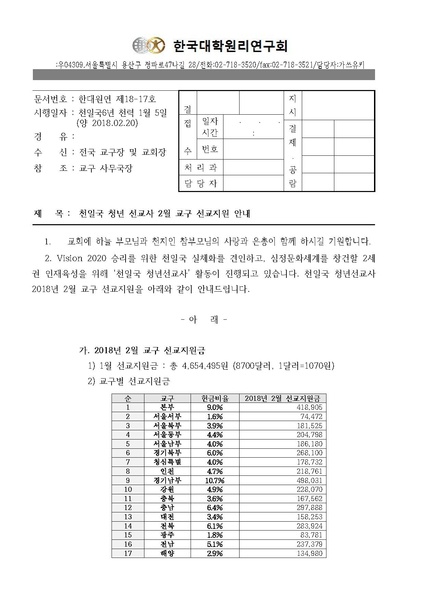 파일:협회공문 6493 한대원연 18-17 천일국 청년 선교사 2월 교구 선교지원 안내.pdf