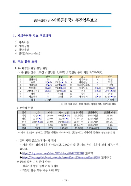 파일:신한국주간보고서 2026-05-05 협회본부 v2.pdf