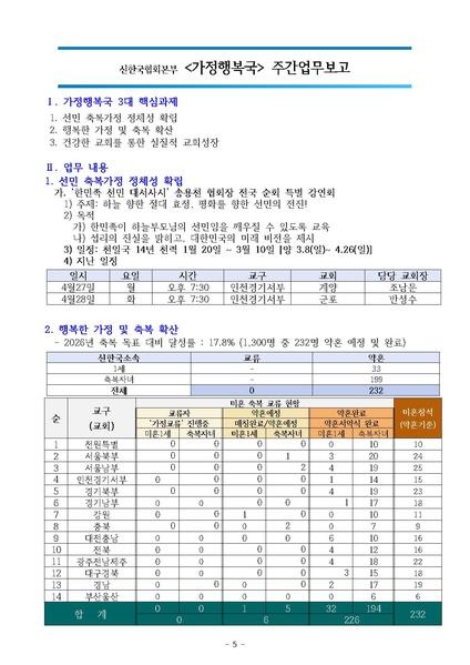 파일:신한국주간보고서 2026-05-05 협회본부 v2.pdf