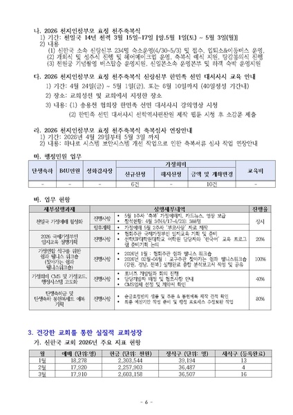 파일:신한국주간보고서 2026-05-05 협회본부 v2.pdf