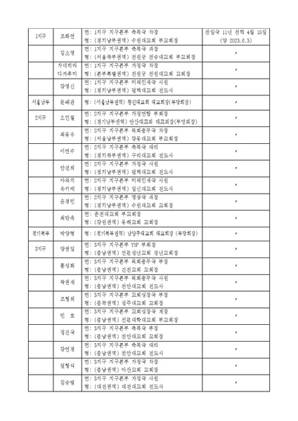 파일:협회공문 9393 세가한본 제6호(총무-3) 세계평화통일가정연합 신한국 인사발령 v10.pdf