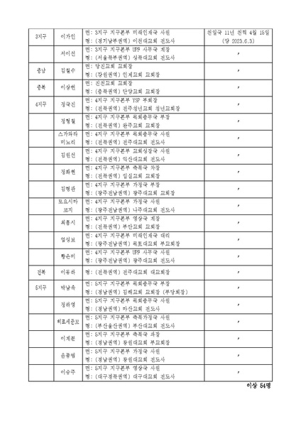 파일:협회공문 9393 세가한본 제6호(총무-3) 세계평화통일가정연합 신한국 인사발령 v10.pdf