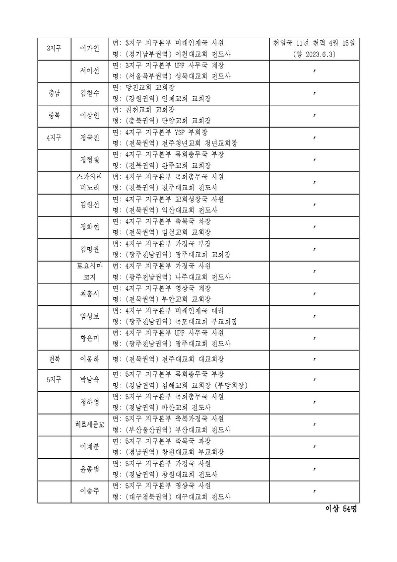 세가한본 제6호(총무-3) 세계평화통일가정연합 신한국 인사발령 v10.pdf 3쪽