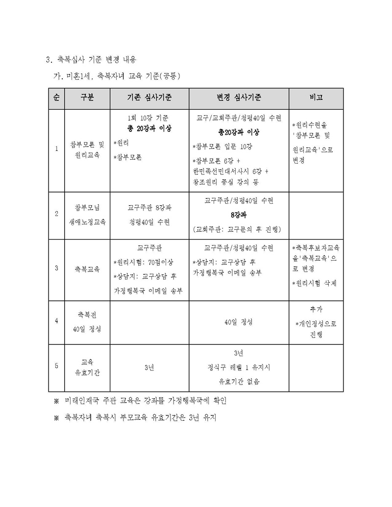 세가한본 제2026-167호(가정행복-23)‘축복후보자 자격 심사 기준 변경 ’안내.pdf 2쪽