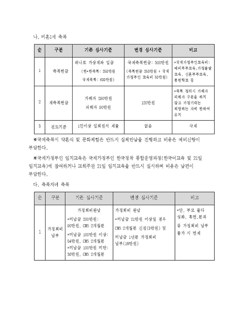 세가한본 제2026-167호(가정행복-23)‘축복후보자 자격 심사 기준 변경 ’안내.pdf 3쪽