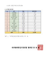 다음 페이지 →