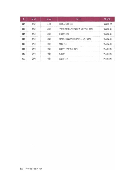 파일:축복가정 예법과 의례 제2장 예배와 성지 심볼.pdf