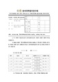 2026년 5월 15일 (금) 12:30 판의 섬네일