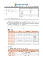 2026년 5월 15일 (금) 11:15 판의 섬네일