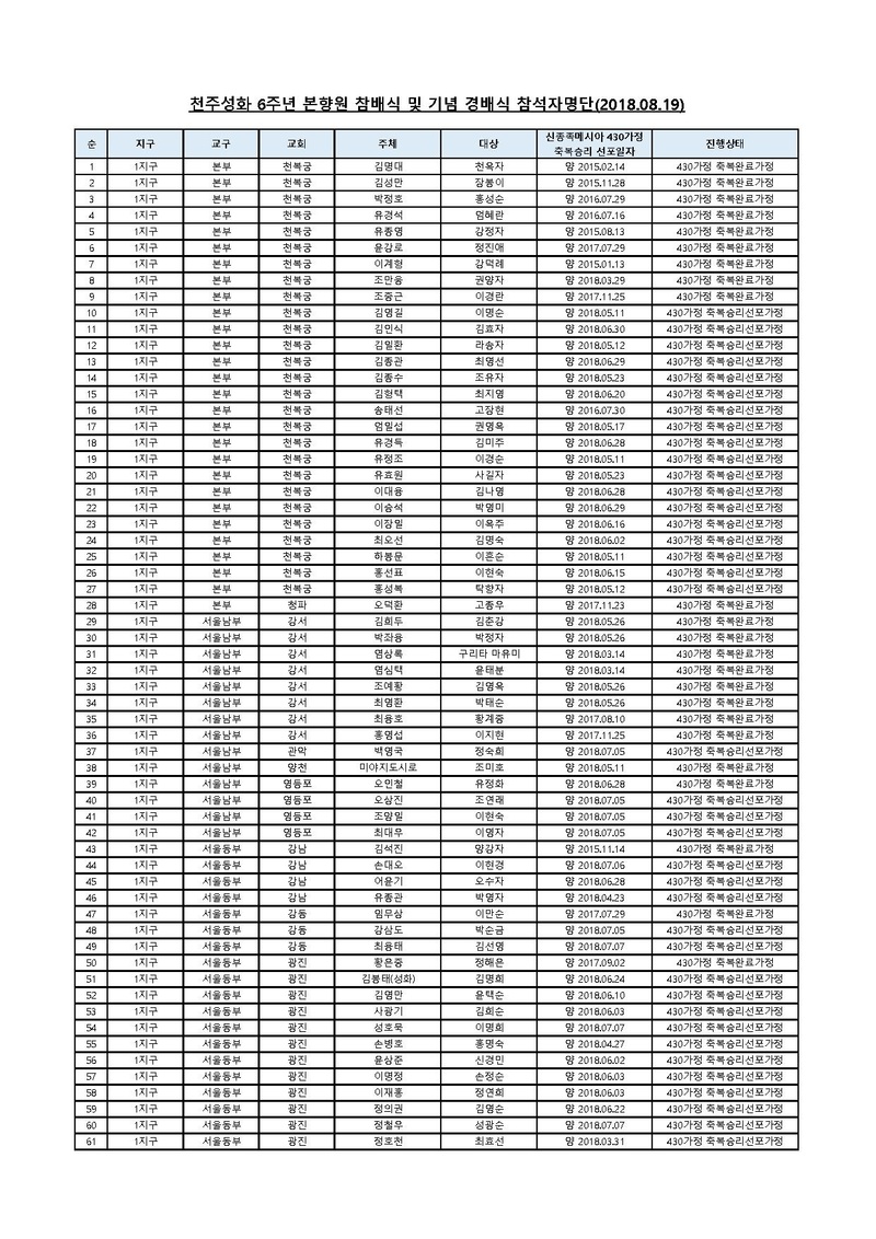 천주성화 6주년 기념 경배식 참석자명단(한국) v4.pdf 1쪽