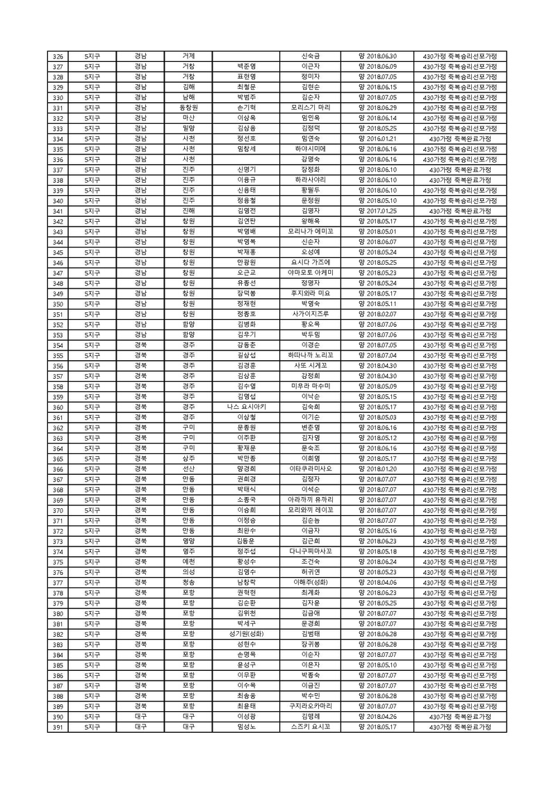 천주성화 6주년 기념 경배식 참석자명단(한국) v4.pdf 6쪽
