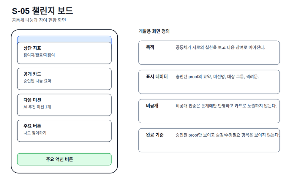 S-05 챌린지 보드 화면 정의