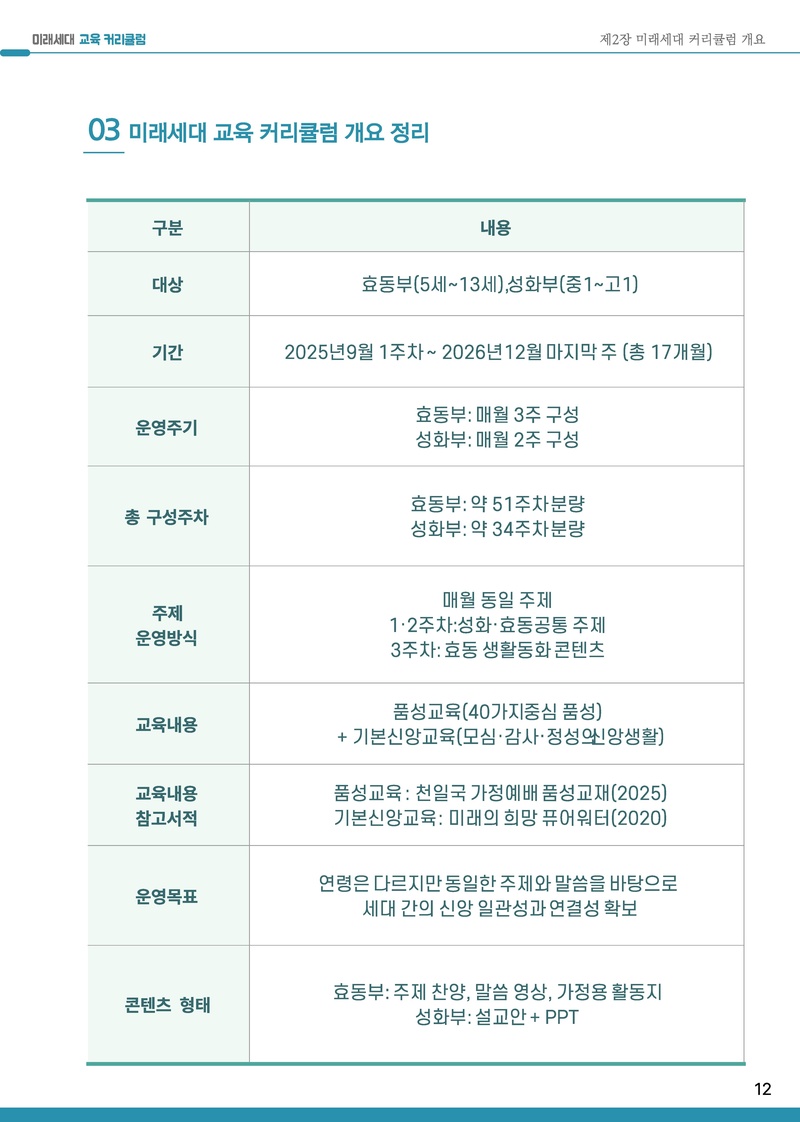 2025-2026년 미래세대 교육 커리큘럼.pdf 13쪽