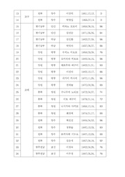 다음 페이지 →