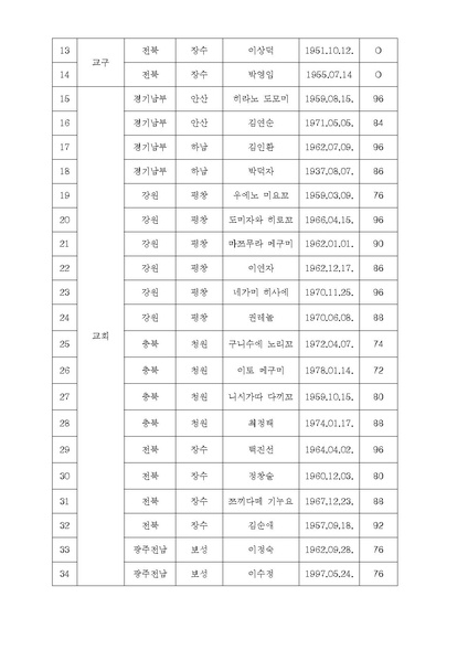 파일:협회공문 4496 원년 4차 원리시험 공문.pdf