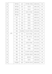 다음 페이지 →