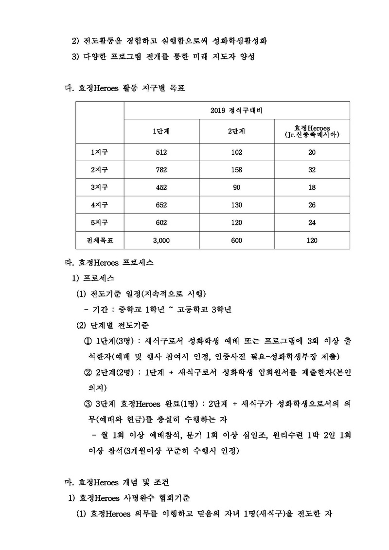 세가본 제82호 (성학-1) 효정 HEROES(Jr.신종족메시아) 활동 및 정책변경에 대한 안내 건 공문.pdf 2쪽
