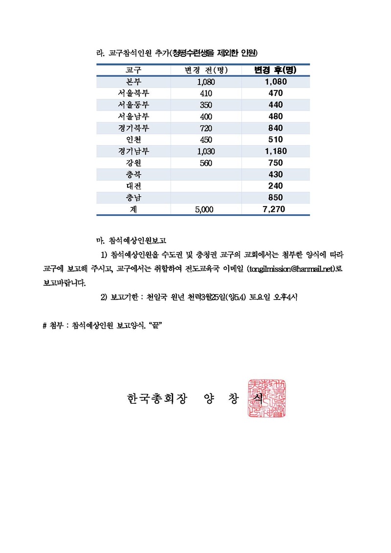 130503 Vision 2020 승리를 위한 세계출정예배 참석 추가 안내.pdf 2쪽