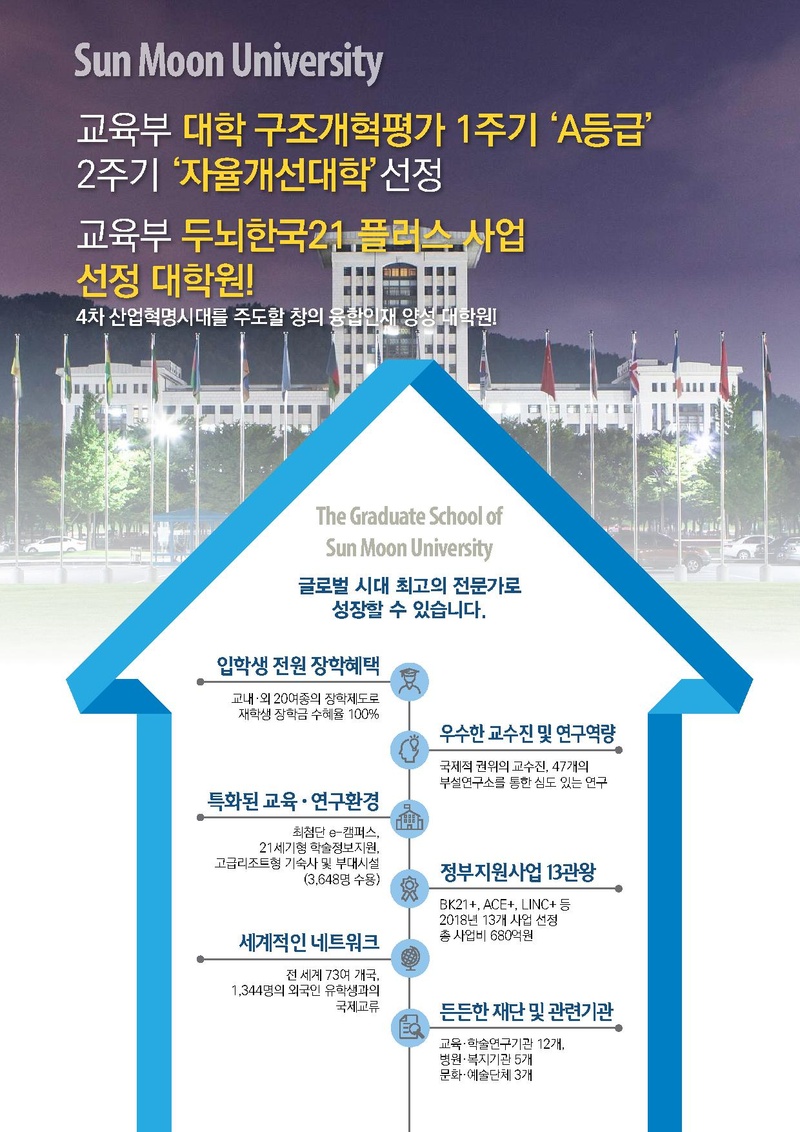 2019-전기 선문대학교 대학원 모집요강.pdf 2쪽