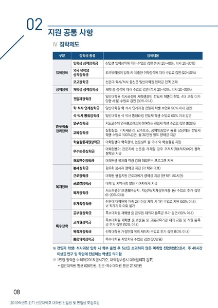 파일:협회공문 6795 2019-전기 선문대학교 대학원 모집요강.pdf