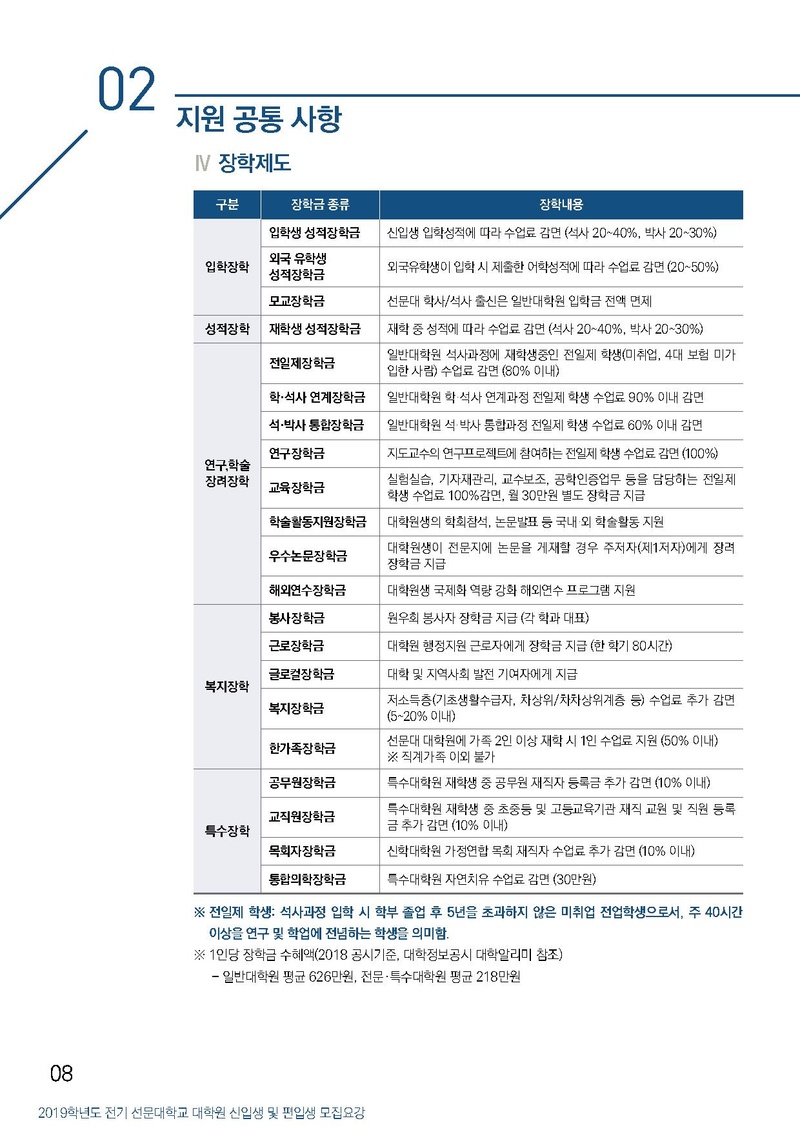 2019-전기 선문대학교 대학원 모집요강.pdf 8쪽