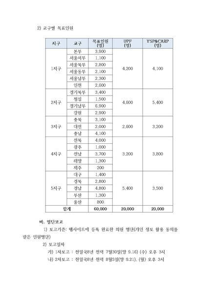 파일:협회공문 7868 공문 제2차 신통일세계안착을 위한 온라인 희망전진대회참여안내(확정안 수정).p.pdf