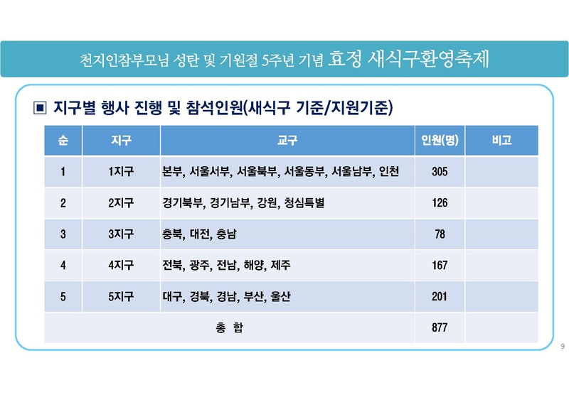 천지인참부모님 성탄 및 기원절 5주년 효정 새식구환영 축제 기획안.pdf 9쪽