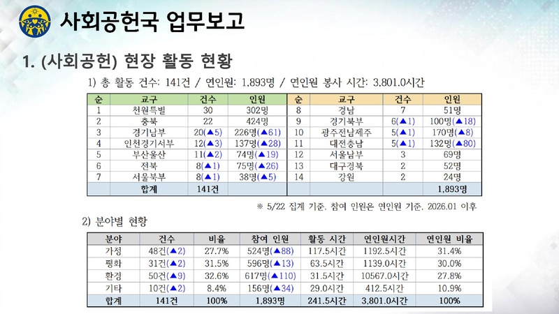 파일:신한국주간보고서 2026-05-26 협회발표 v2.pdf