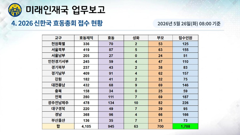 파일:신한국주간보고서 2026-05-26 협회발표 v2.pdf