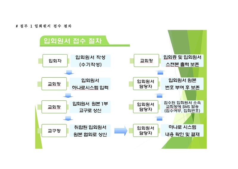 입회원수 접수 절차 안내(세가본제351호).pdf 3쪽