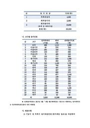 다음 페이지 →