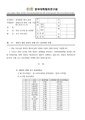 2026년 5월 15일 (금) 13:58 판의 섬네일