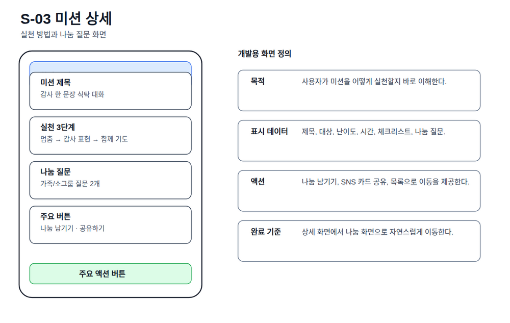 S-03 미션 상세 화면 정의
